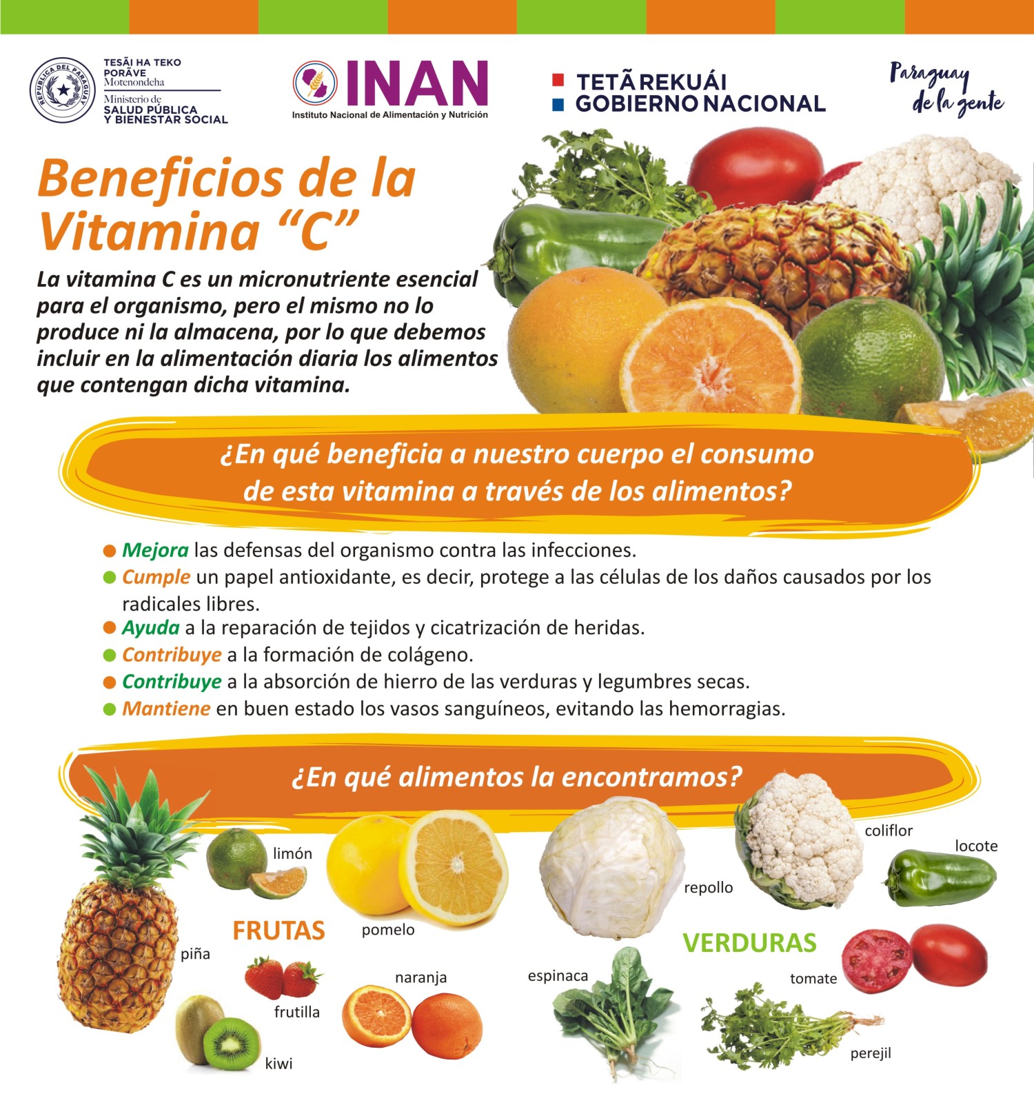 Importancia De La Vitamina C Inan