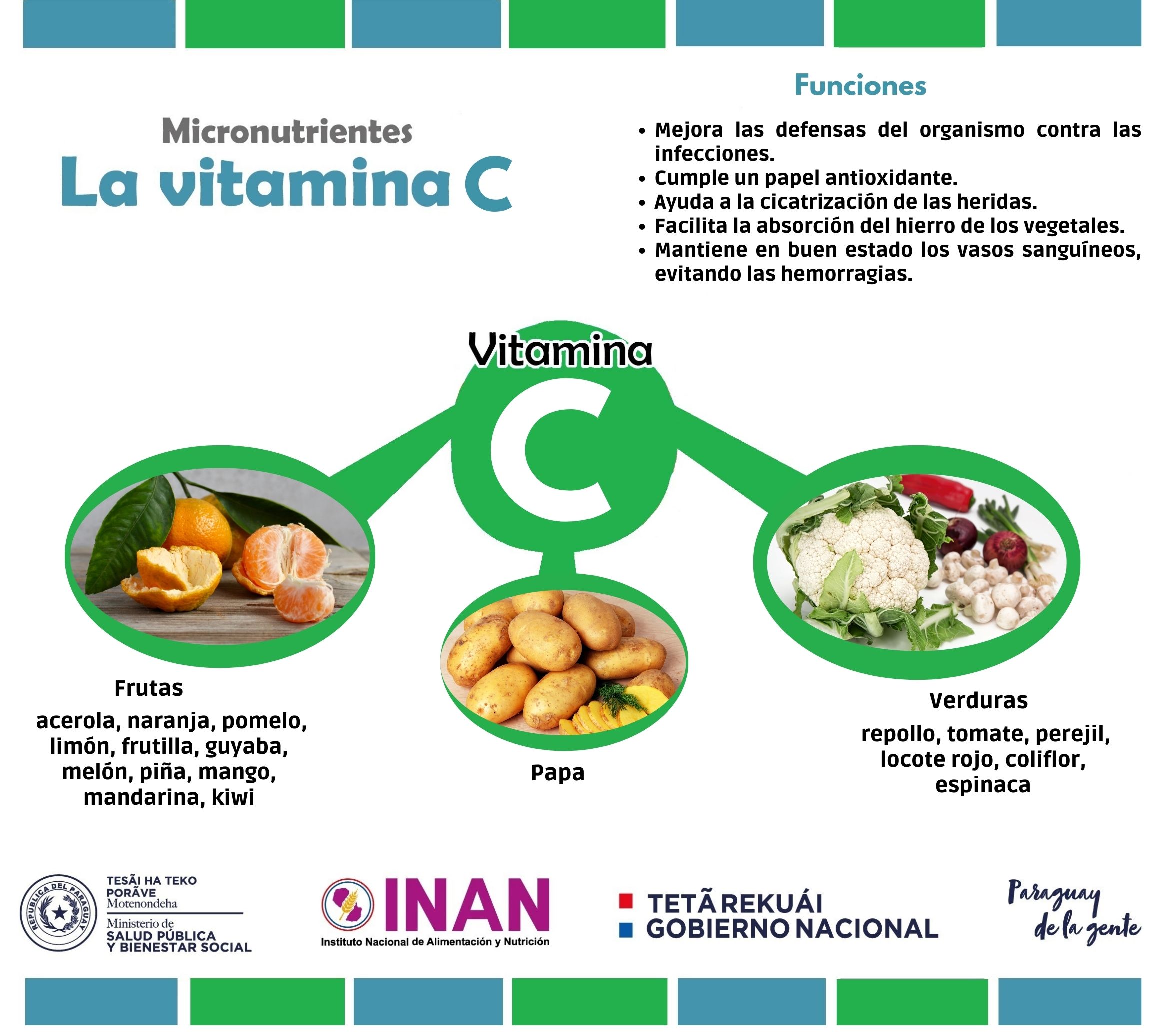 Es importante conocer las vitaminas INAN