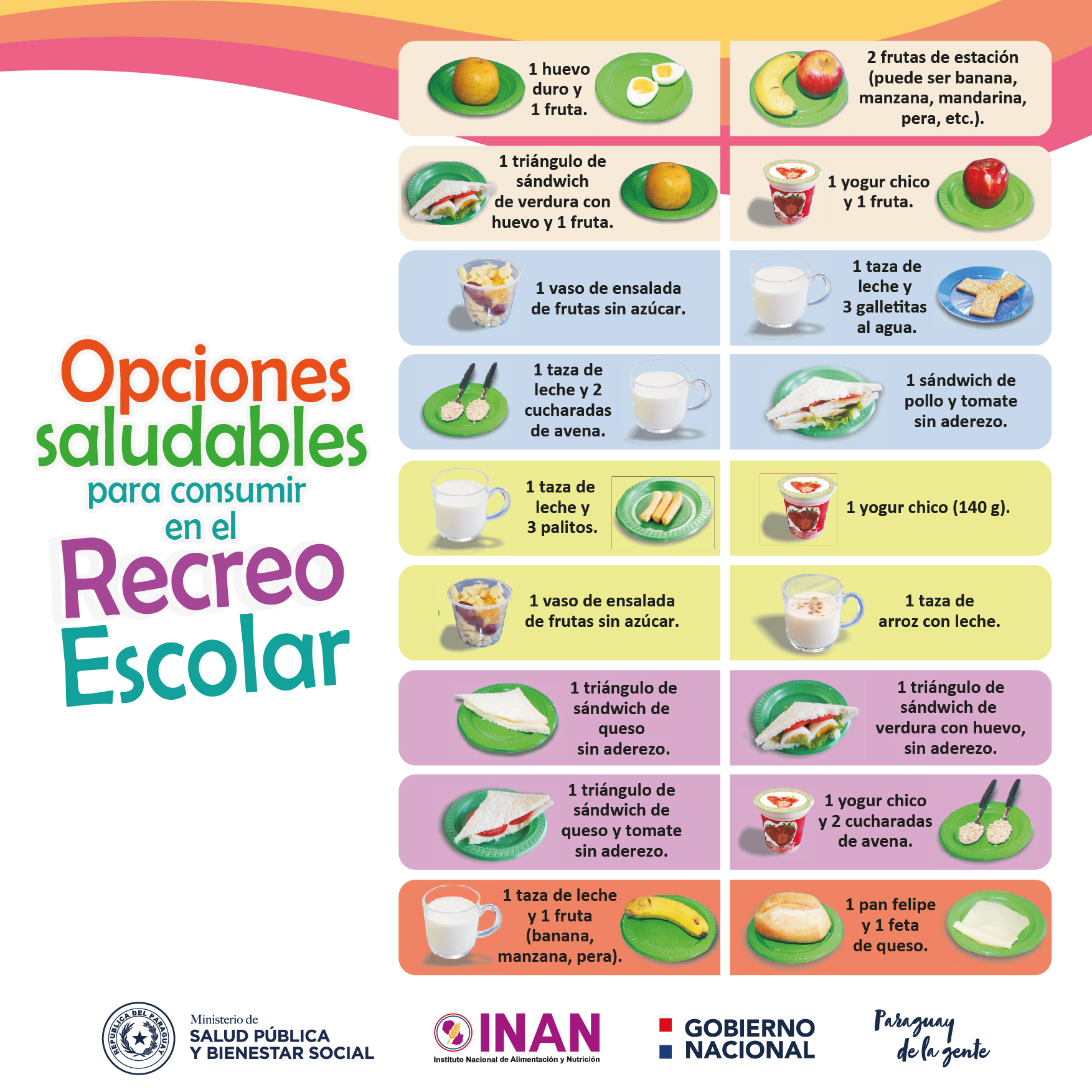 ¿Qué alimentos ofrecer a nuestros escolares para el recreo? INAN